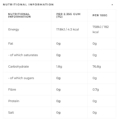 Nutritional Information Sustain Gum